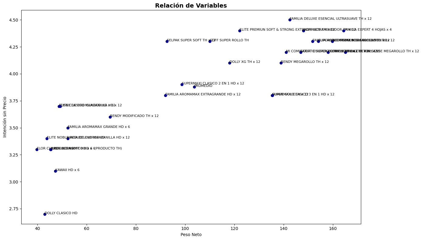 Gráfica de relación de variables